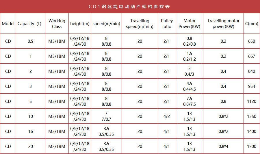 CD1˿綯«