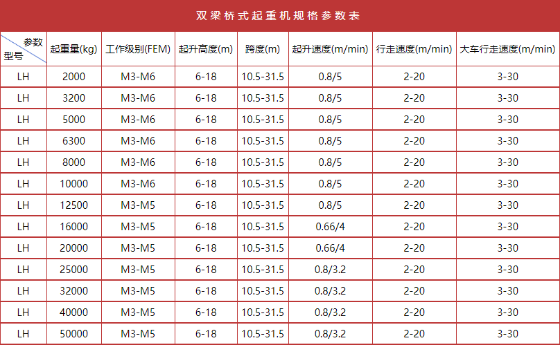 ��ʽ˫�����ػ�