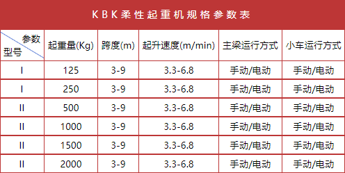 ����KBK���ʽ���ػ�